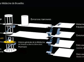 Plan du bâtiment du musée